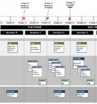Agile Release Plan Template The Agile Release Plan Template clearly shows Agile workstreams working towards an MVP