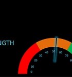 The SWOT Dials template features dynamic dials