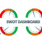 The SWOT Dials template has a white background version