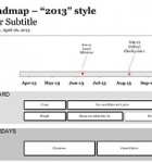 Product Roadmap Template - style 2013 The Product Roadmap template