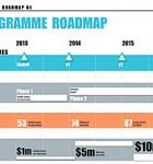 Stylish Programme Roadmap Template This stylish Programme Roadmap Template will give you an advantage in meetings