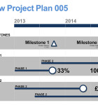 New Project Plan
