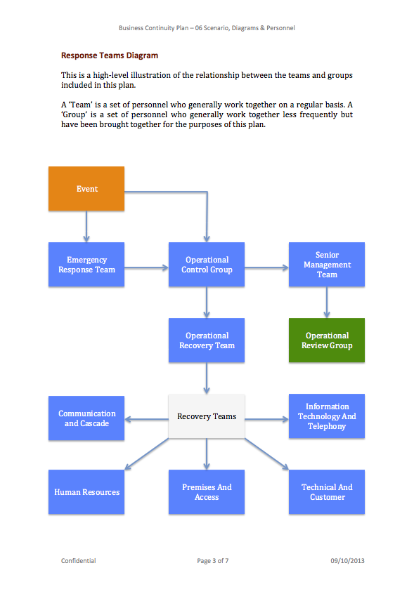 business-continuity-plan-premium-template-pack