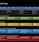 Complete IT Roadmap Template This complete IT roadmap template will help you set out your 1 year IT Strategy