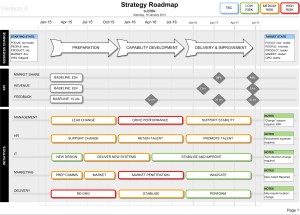 Strategy Roadmap Template The Strategy Roadmap Template is the perfect Strategic Communication plan - Business Change, KPI, Initiatives, Timeline