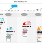 Powerpoint Sales Roadmap - detailed KPI format See the detail behind each KPI on your Sales Roadmap - targets, notes, risk and RAG status