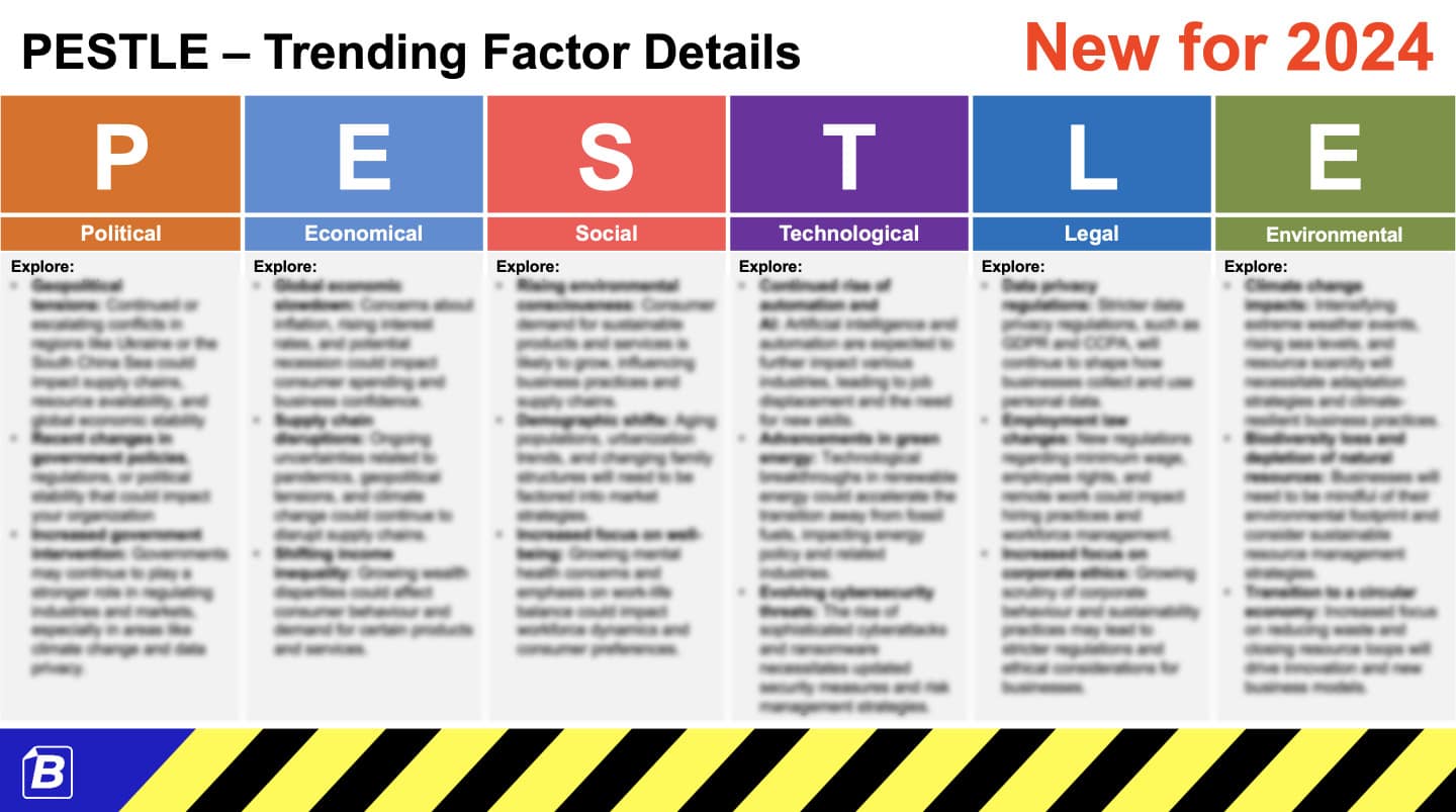 PESTLE Cheat Sheet Factors For Through To