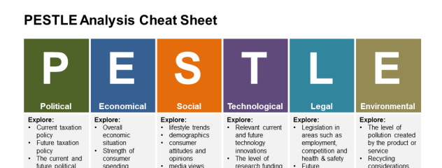 How Do I Do A Pestel Analysis Steps And Examples