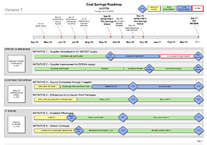 Cost Savings & Efficiency Workstream Roadmap (Visio)