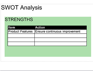This Business Roadmap Template has a SWOT analysis section