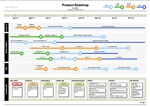 Product Roadmap shows Timeline, Workstreams and Dashboard