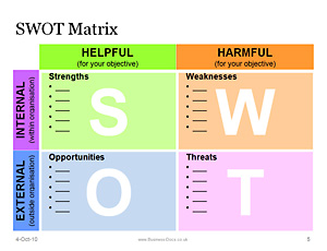 SWOT Matrix template: Strengths, Weaknesses, Opportunities, Threats