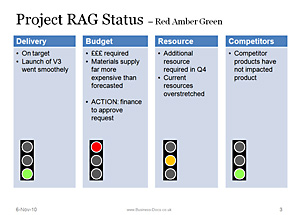 Weekly Report Icon RAG Status Communicate Project Status Risk Reporting