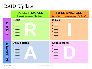 project raid powerpoint dashboard report template status issues risks dependencies assumptions shows business