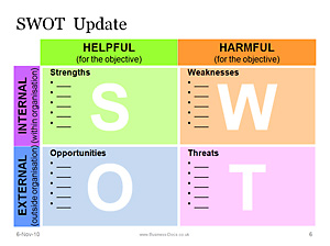 Powerpoint Project Dashboard with Status Template