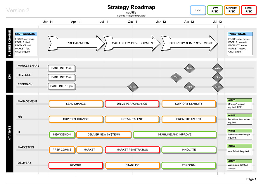 Strategy Roadmap