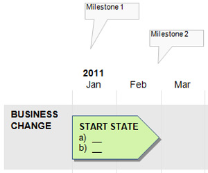 Powerpoint Strategy Roadmap Milestones The Milestones on the Strategy Roadmap Template