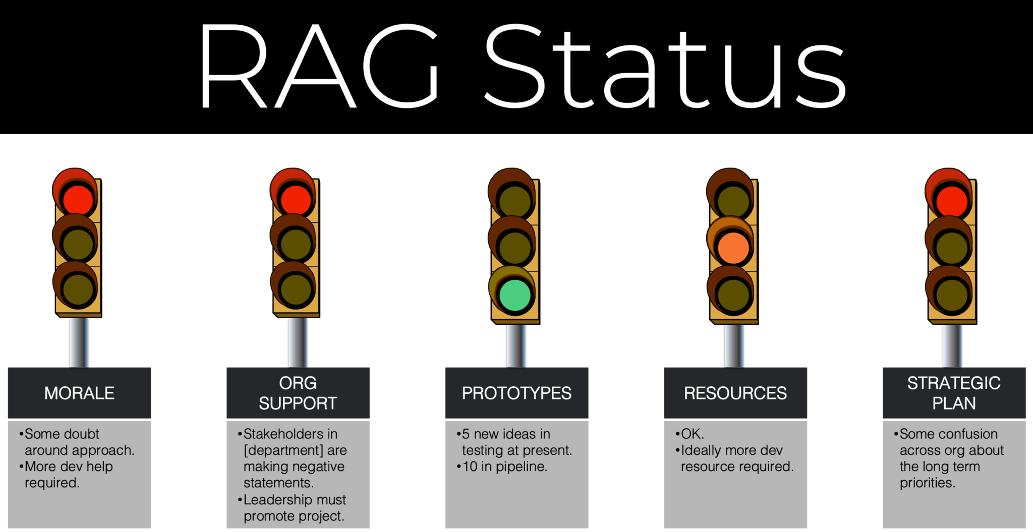 RAG Status Find out how to use it, and download professional samples