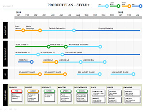 Powerpoint Product Plan Template: Roadmap, SWOT, PESTLE