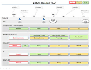 Project Plan Template showing a 2 year timeline, workstreams and milestones