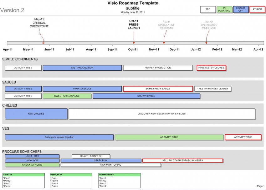 Visio Roadmap - the best way to communicate plans