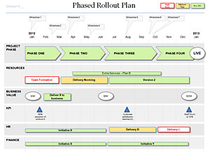 Powerpoint Rollout Plan Template, for your Project Roll-Out