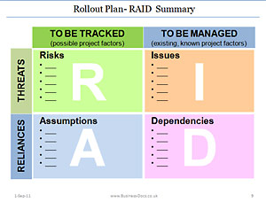 Powerpoint Rollout Plan Template, for your Project Roll-Out