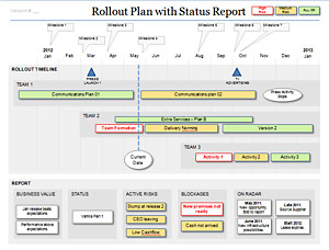 52 Rollout Plan Status Report_01 300
