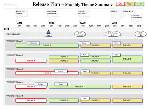 Powerpoint Agile Release Plan Template - scrum iterations & releases