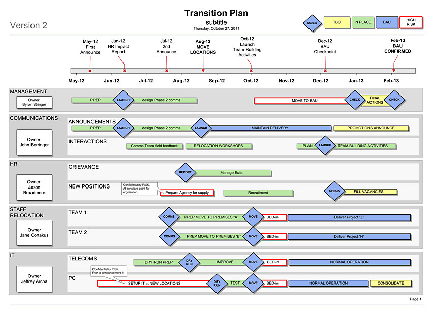 Pm Plus Project Management Template