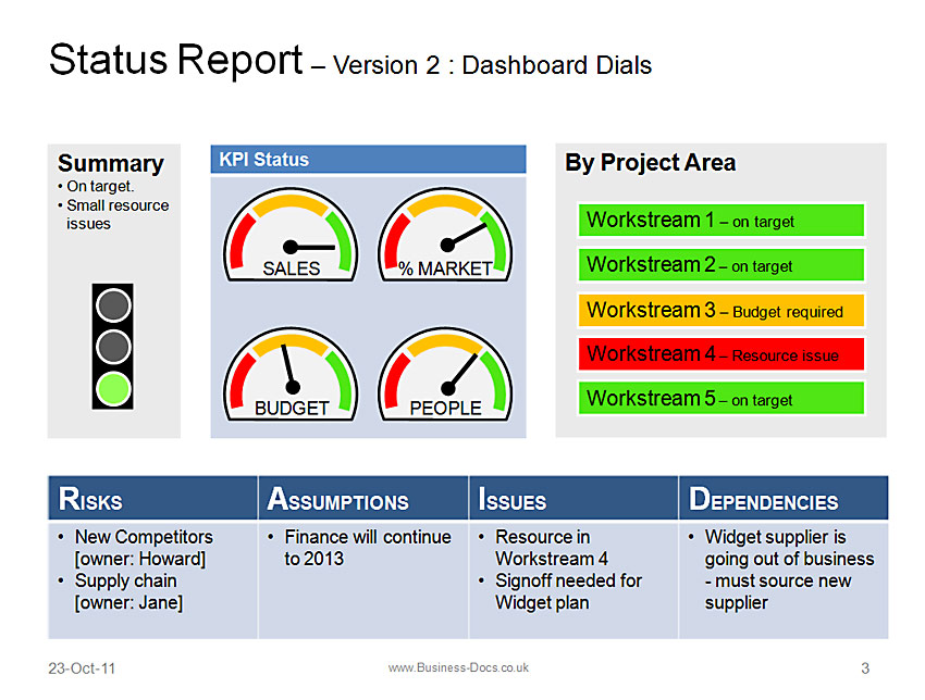 Status Report with Dashboard