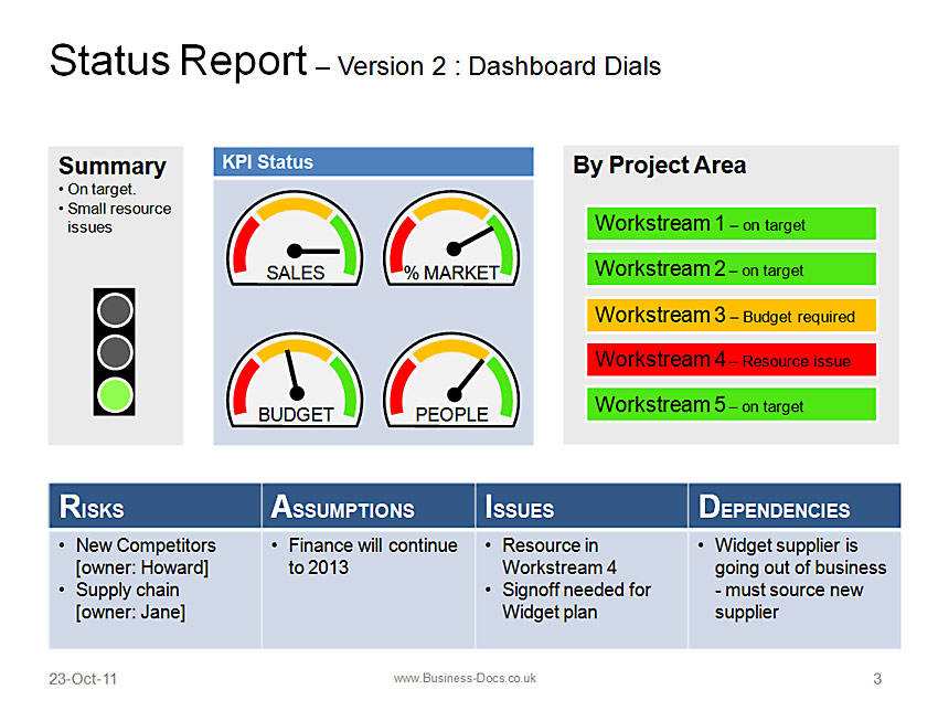 Status Report - Download Templates