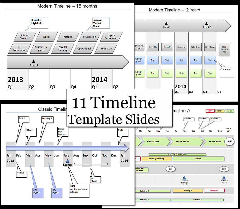 Powerpoint Timeline Presentation Pack