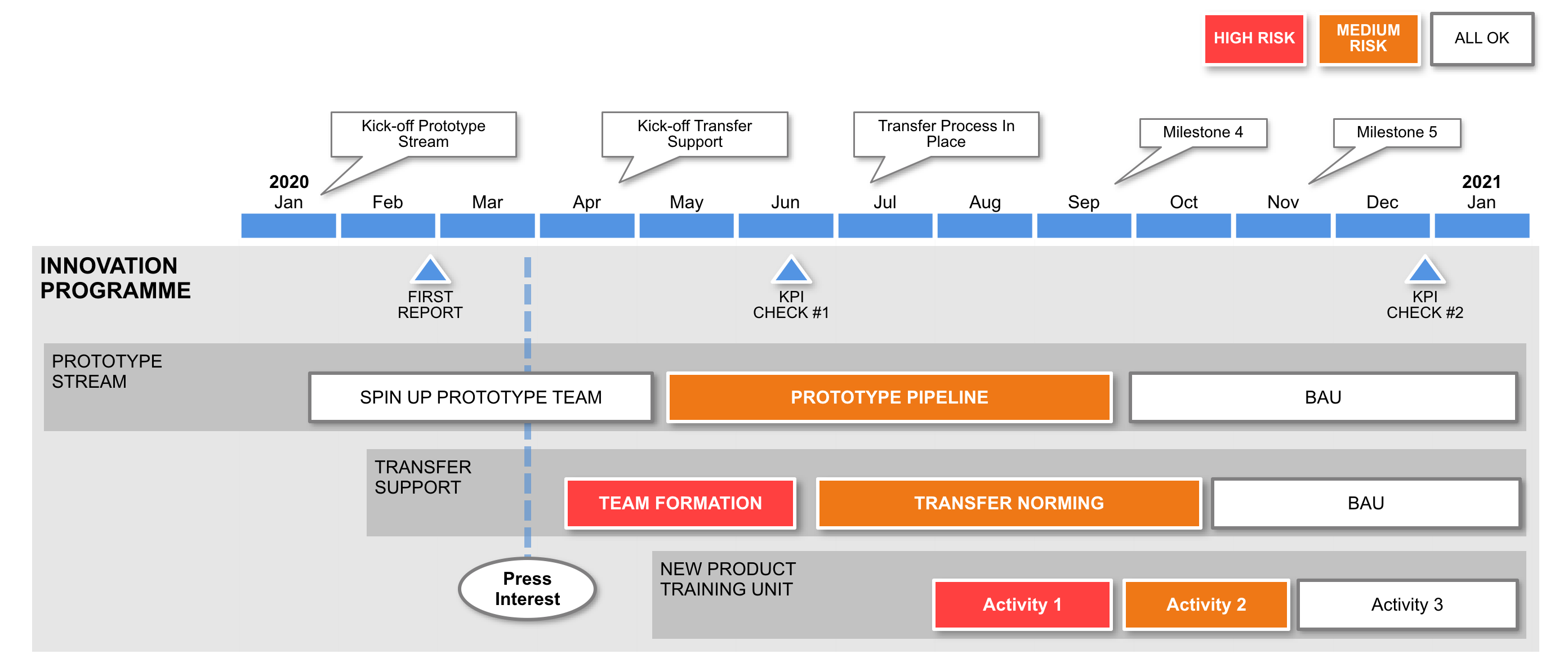 Project roadmap planner - walklity