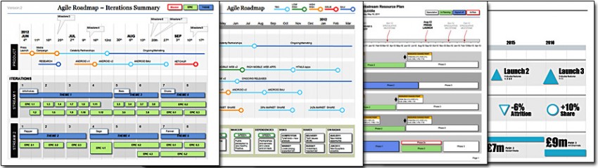 Visio Roadmap Template & Agile Template Discount Bundle