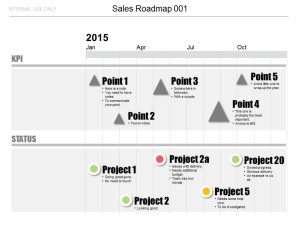 Powerpoint Sales Roadmap Template - Infographics