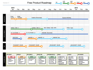 Free Powerpoint Product Roadmap Template