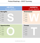 SWOT - part of the Simple Product Roadmap Template This SWOT template is part of the Simple Product Roadmap Template
