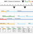 Powerpoint MVP: 3 Workstreams and Dashboard Show 3 workstreams, MVP plan, and dashboard, all in 1 slide.