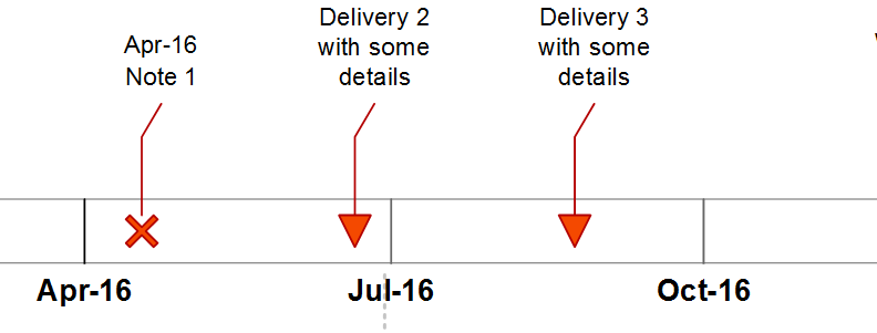 Problems with Visio Timelines corrupting