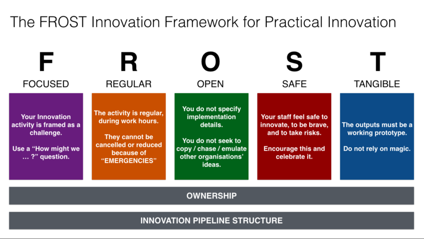 FROST Innovation Framework - Overview
