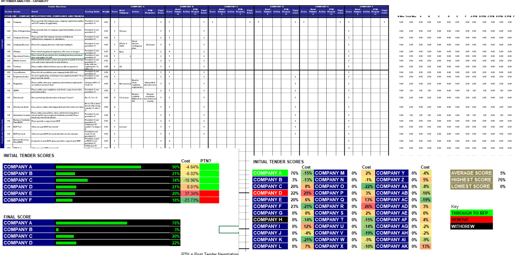 Tender Analysis Overview