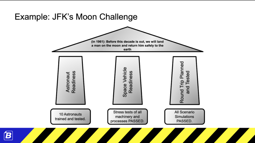 Strategy On One Page - BHAG example with JFK Moon Strategy