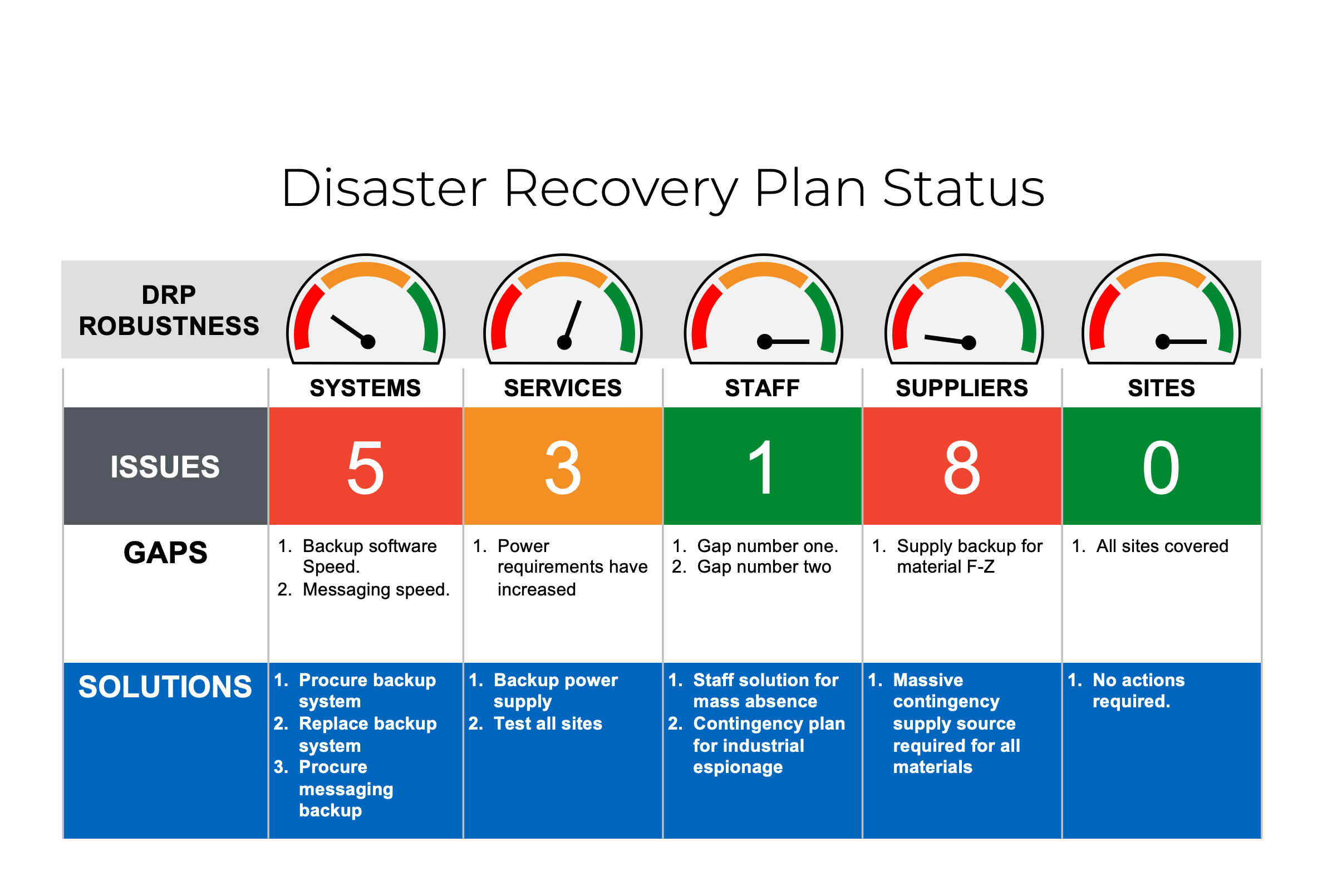 disaster recovery plan template excel