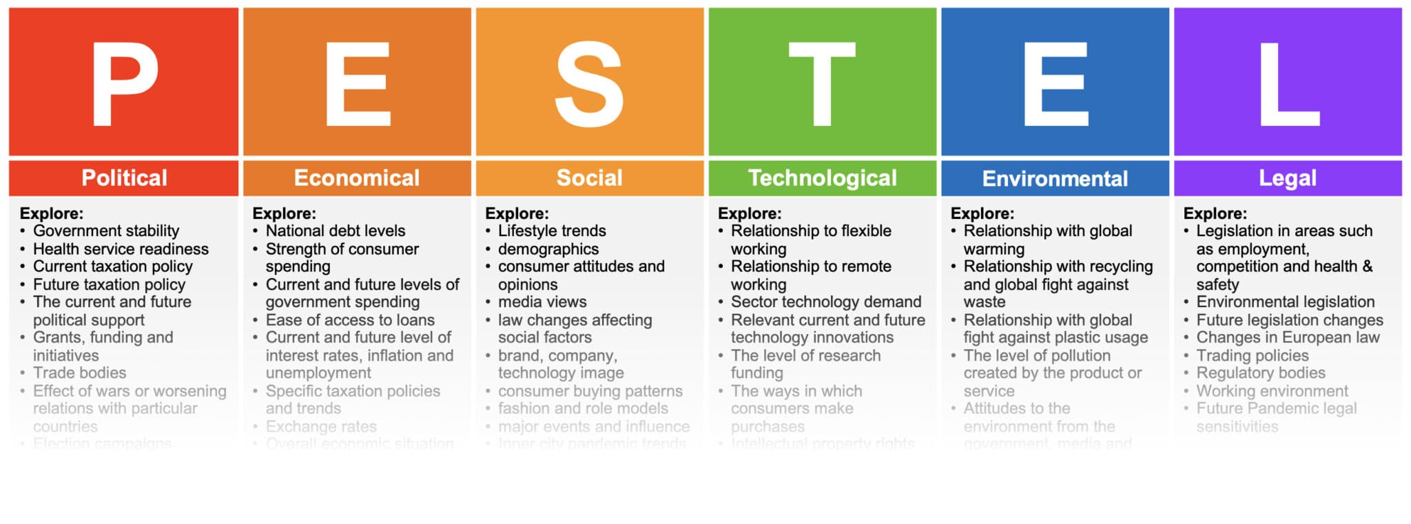 What is a PESTEL analysis? - Oxford College of Marketing Blog