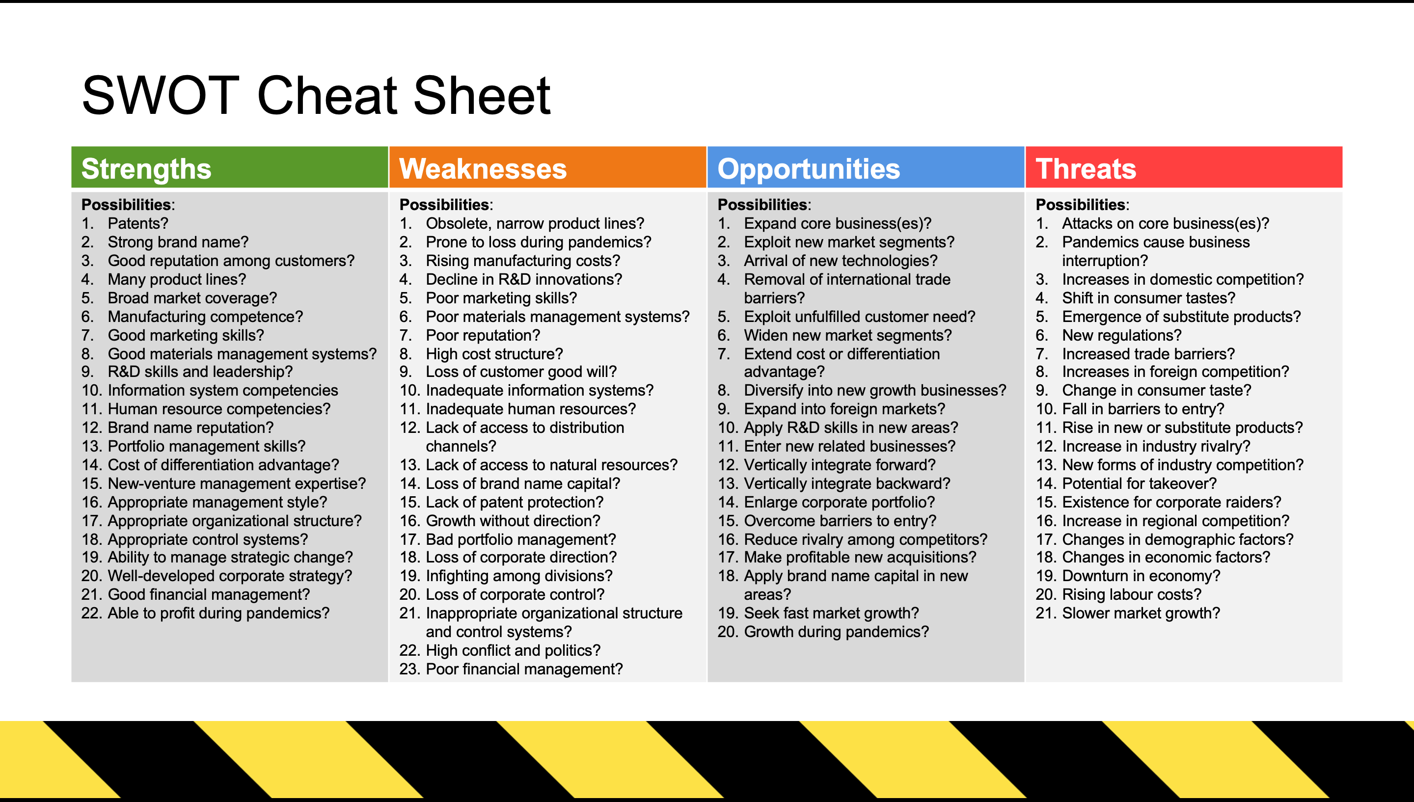 SWOT Analysis Cheat Sheet (2020)