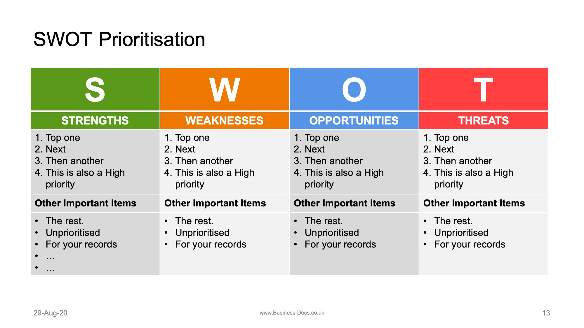 SWOT Prioritization - in a workshop