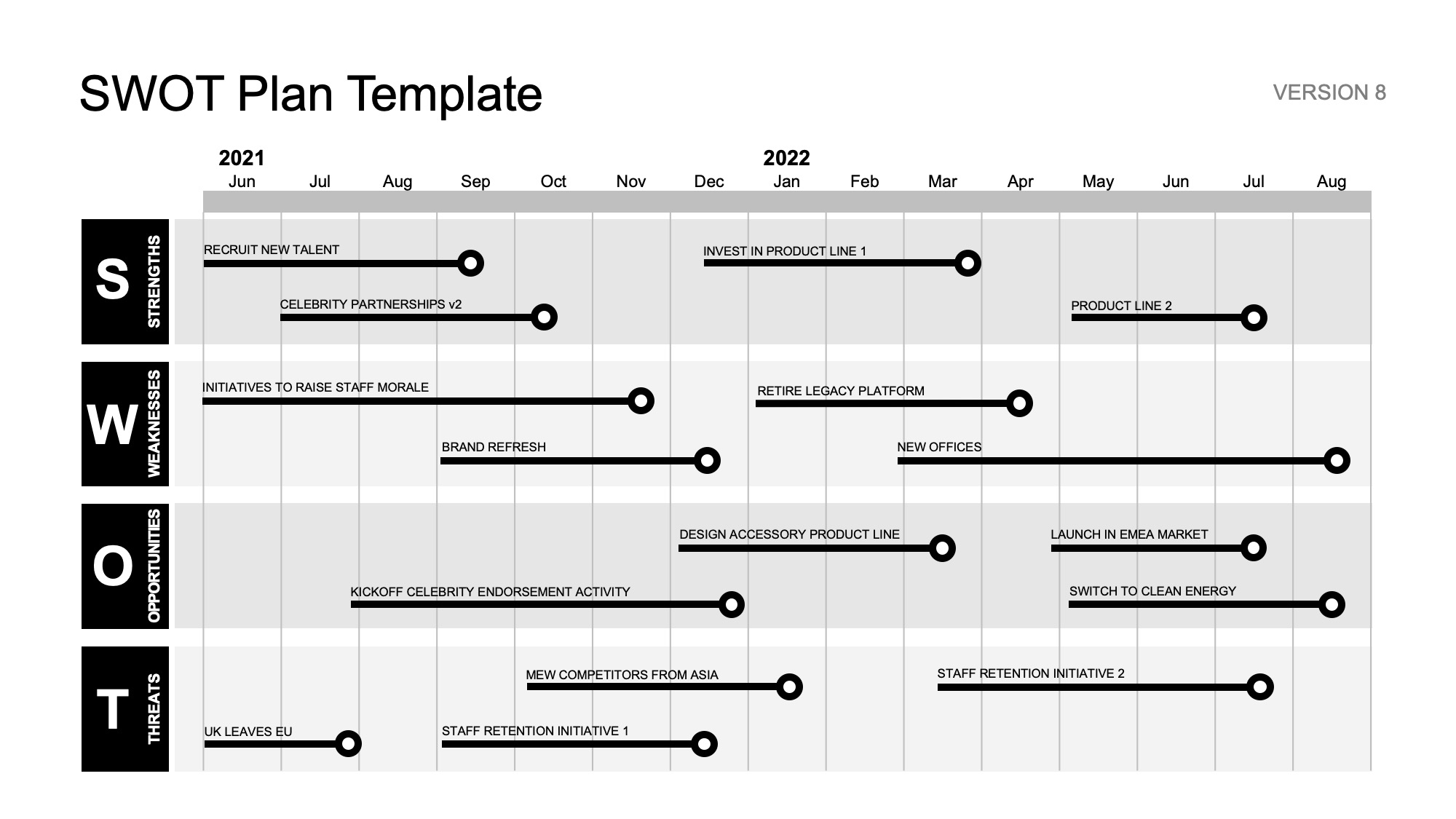 SWOT Action Plan - A Roadmap to use your SWOT