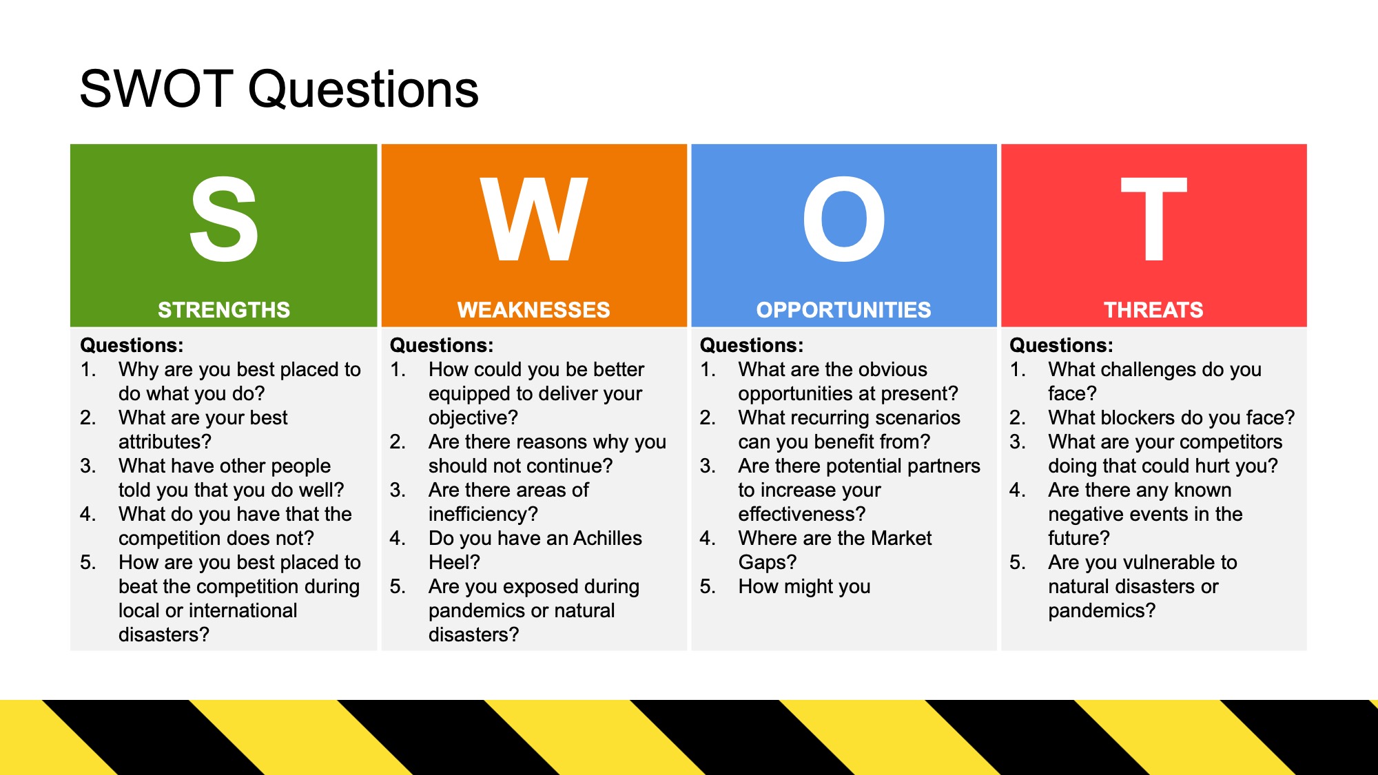 SWOT Questions - to support a brainstorm SWOT workshop.