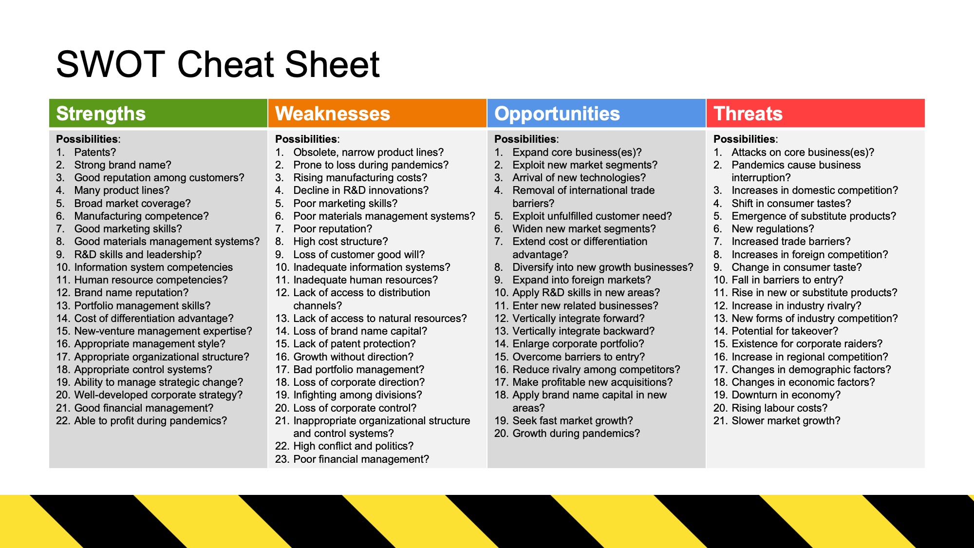 SWOT Cheat Sheet - to help brainstorm SWOT in a workshop